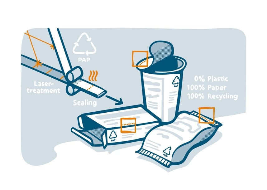 Laserbasierte Papierfunktionalisierung f&uuml;r klebstofffreies Siegeln von Verpackungen