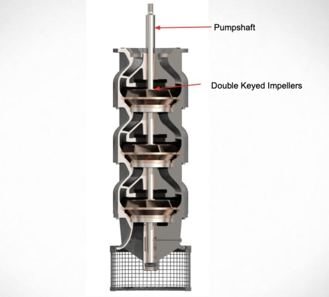 Low NPSH Pump Design for Cavitation Control