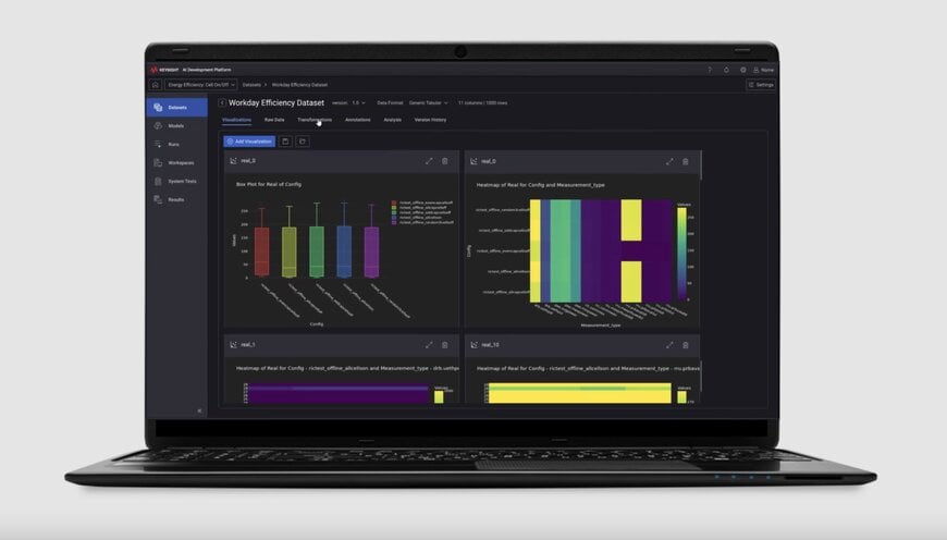 AI-RAN Workflow Integrates Training and Validation