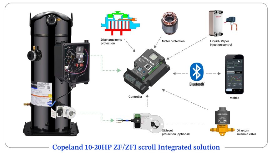 New Copeland ZF ZFI Scroll Compressors Enhance Cold Chain Efficiency