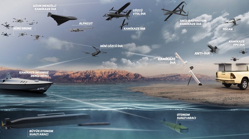 Çoklu Harekât Ortamı için Entegre İnsansız Sistem Mimarisi