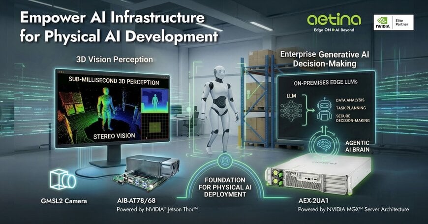 Aetina pr&auml;sentiert 3D-Vision und Enterprise Generative AI auf der NVIDIA GTC 2026&nbsp;und legt den Grundstein f&uuml;r den Einsatz von Physical AI