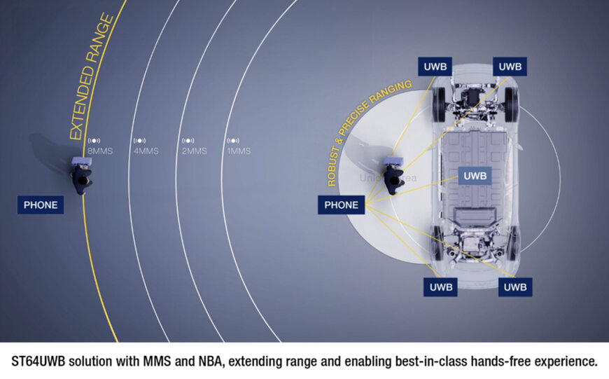 STMicroelectronics Introduces Ultra-Wideband Chips for Long-Range Device Localization