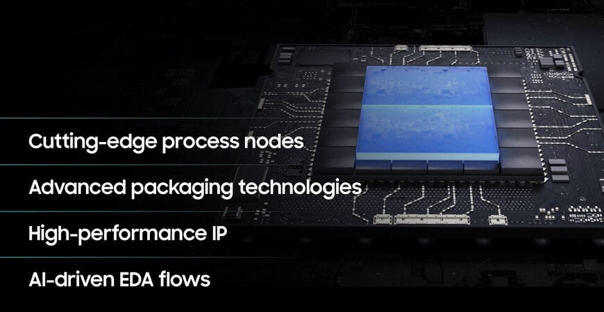 Multi-Die Design Frameworks for Advanced Semiconductor Systems