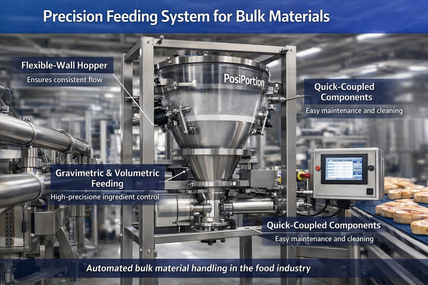 Sistema di dosaggio preciso per materiali sfusi