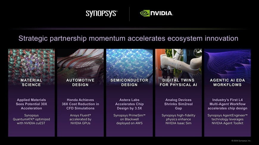 Synopsys Accelerates Engineering Innovation Through Strategic NVIDIA GTC 2026 Partnership