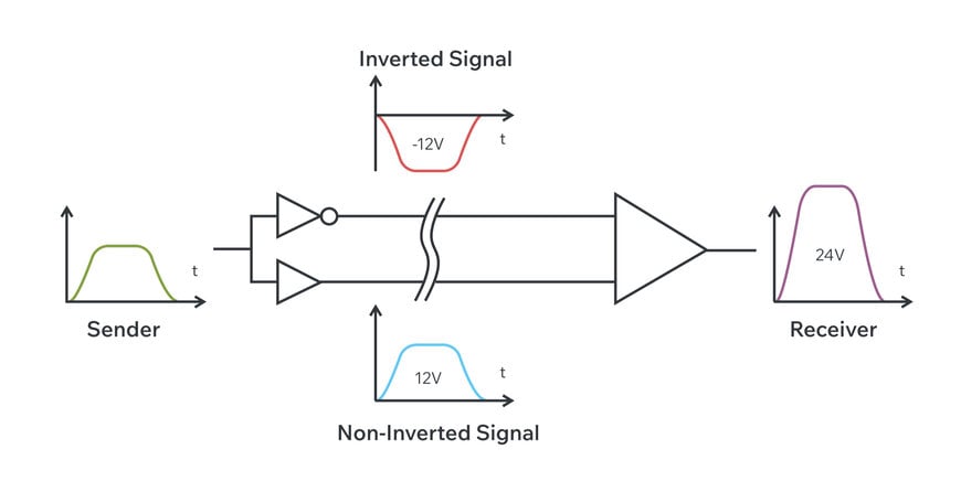 Power over Ethernet : simplifier l&rsquo;alimentation en p&eacute;riph&eacute;rie