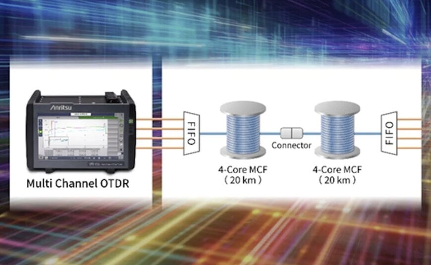 マルチコア光ファイバ評価向け多チャネルOTDR