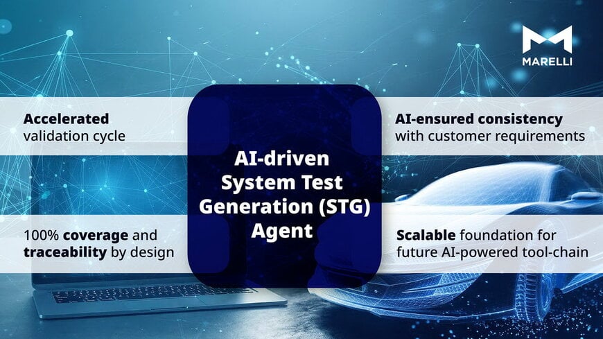 Automated System Test Generation for Software-Defined Vehicle Validation