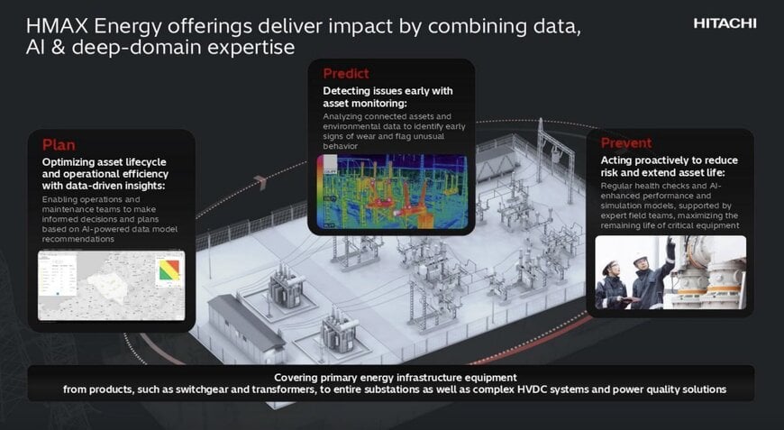 AI Platform Optimizes Grid Asset Lifecycle and Reliability