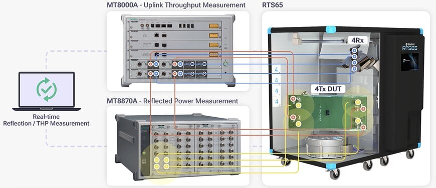 AI Optimizes Antenna Performance in Real-World Conditions