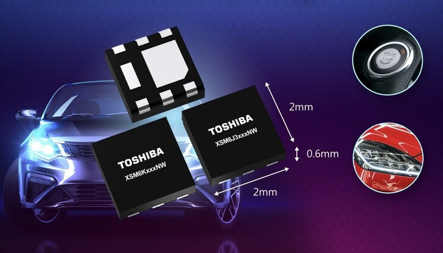 Automotive MOSFETs in compact wettable flank packages
