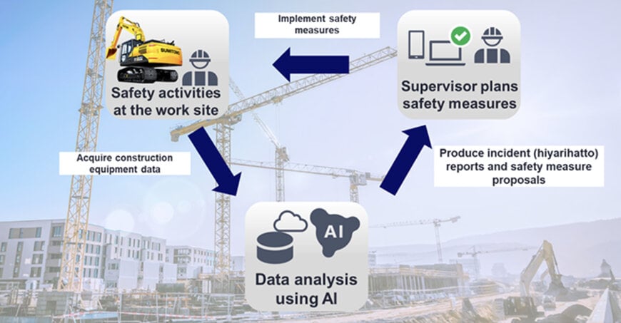 Sumitomo Heavy Industries, NEC Develop AI Construction Safety System