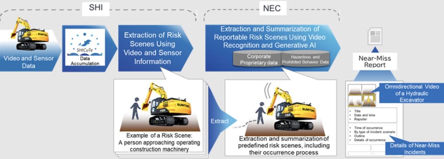 住友重機械工業、NECがAI建設安全システムを開発