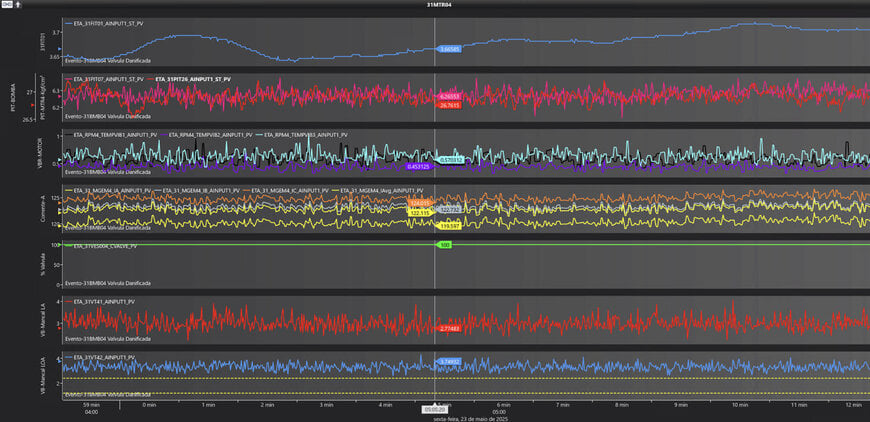 Plataforma de dados para otimização de processos no tratamento de água