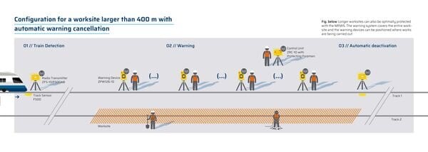 Keeping People Safe and Projects Running Smoothly