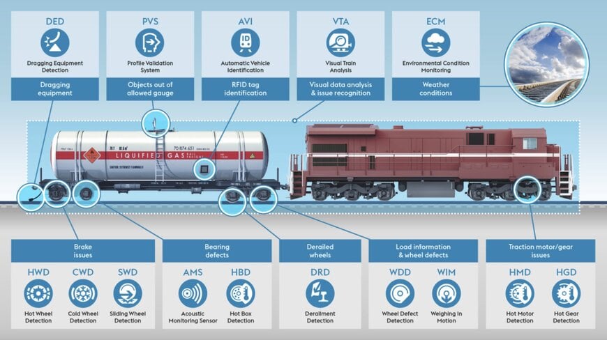 Modular Rail Diagnostics System Integrates Multi-Sensor Monitoring
