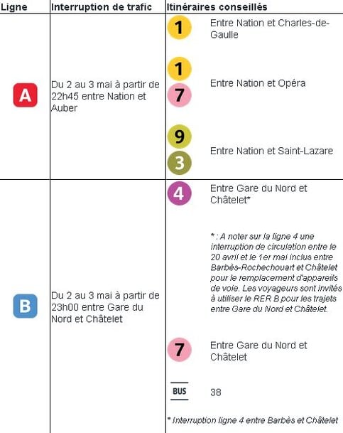 SNCF RESEAU REALISE DES TRAVAUX DE MODERNISATION D'ENVERGURE &Agrave; PARIS GARE DE LYON LE WEEK-END DU 1er MAI