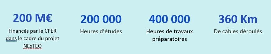 SNCF RESEAU REALISE DES TRAVAUX DE MODERNISATION D'ENVERGURE &Agrave; PARIS GARE DE LYON LE WEEK-END DU 1er MAI