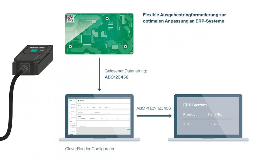 Compact Code Reader with Multiple Functions - CleverReader for 1-D, 2-D, DPM, and High-Speed Reading