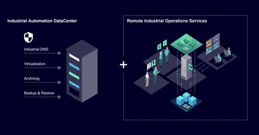 AI-ready Edge Infrastructure for Industrial Automation