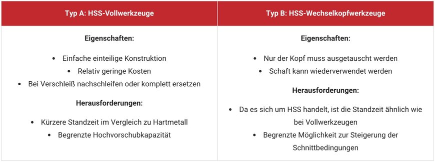 Fasenbearbeitung für höhere Prozesseffizienz neu bewerten