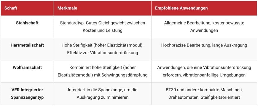 Fasenbearbeitung für höhere Prozesseffizienz neu bewerten