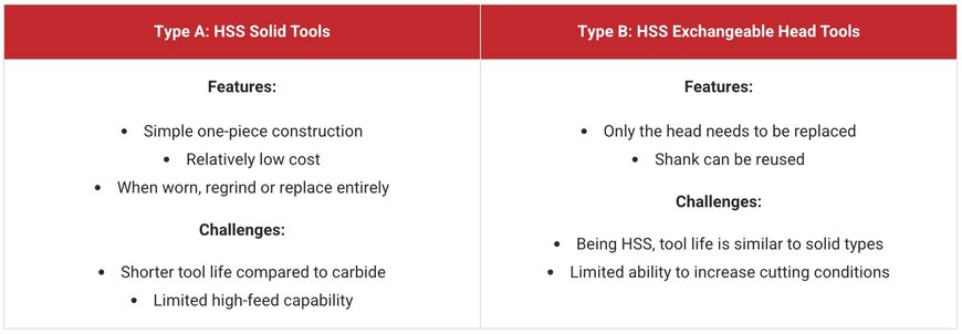 Rethinking Chamfering for Machining Efficiency