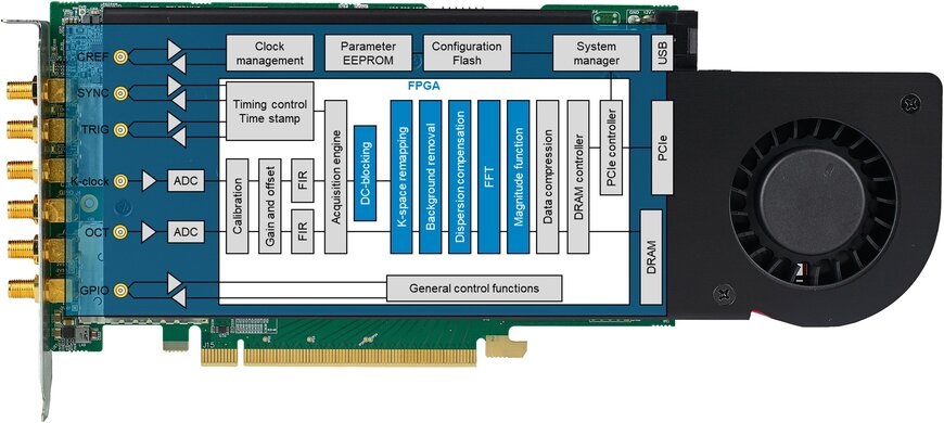 Hochgeschwindigkeits-Swept-Source-OCT mit Erweiterter Datenerfassung