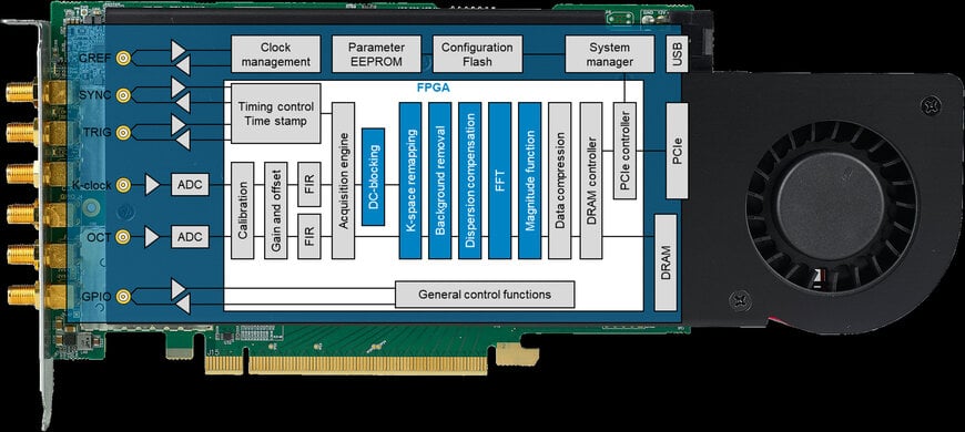 高速な波長走査型OCTを可能にする高度なデータ収集