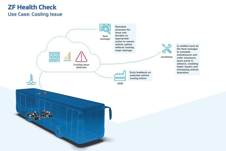 ZF showcases smart e-mobility solutions at Bus2Bus