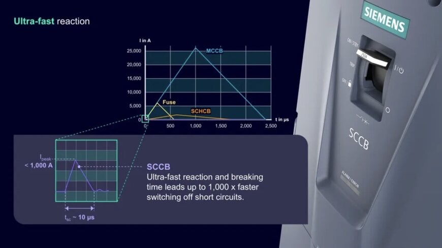 DC Switching Portfolio Targets Efficient Power Distribution