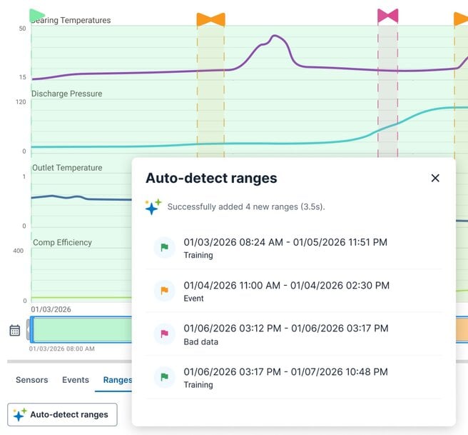 Zarządzanie wydajnością aktywów oparte na AI dla niezawodności przemysłowej