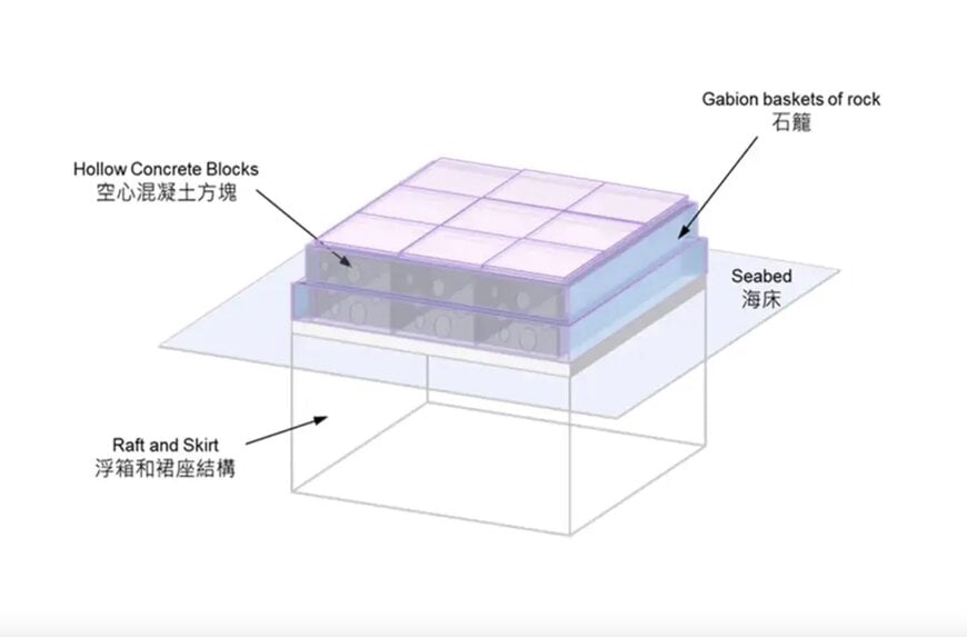 Artificial Reefs Support Marine Biodiversity Recovery in Hong Kong