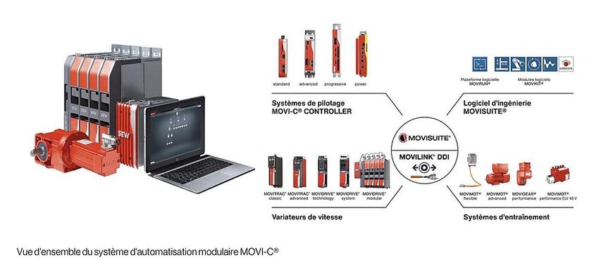 La plateforme modulaire vise &agrave; simplifier l&rsquo;automatisation industrielle