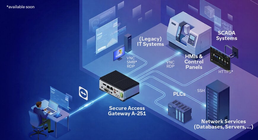 TeamViewer destaca inova&ccedil;&atilde;o em acesso seguro e suporte com IA na Hannover Messe 2026
