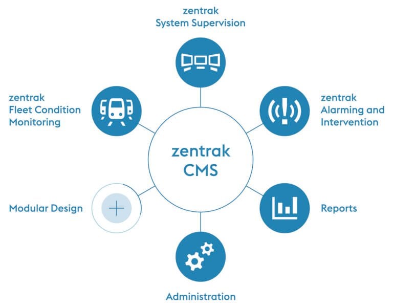 Digital Software Solution for Greater Efficiency and Safety in Rail Transport