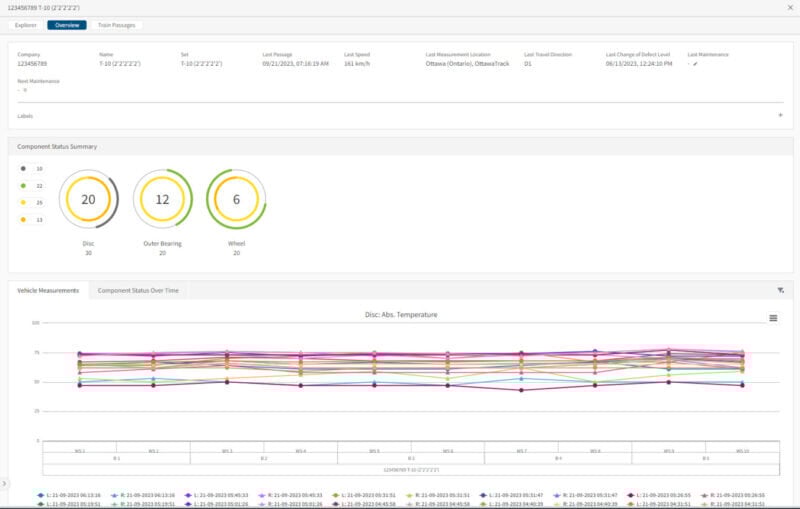 Digital Software Solution for Greater Efficiency and Safety in Rail Transport