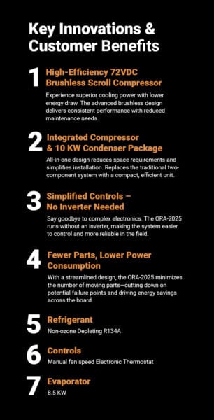 INPS Enviromental Products Inc. Unveils The Next-Generation ORA-2025&nbsp;&lsquo;ORANGE&rsquo; Locomotive AC
