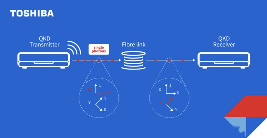 Satellite Quantum Communication for Global Data Security