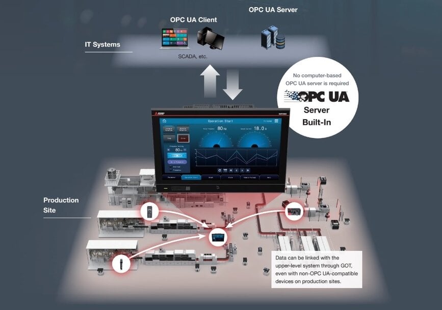 Mitsubishi Electric launches next-generation GOT3000&nbsp;HMI