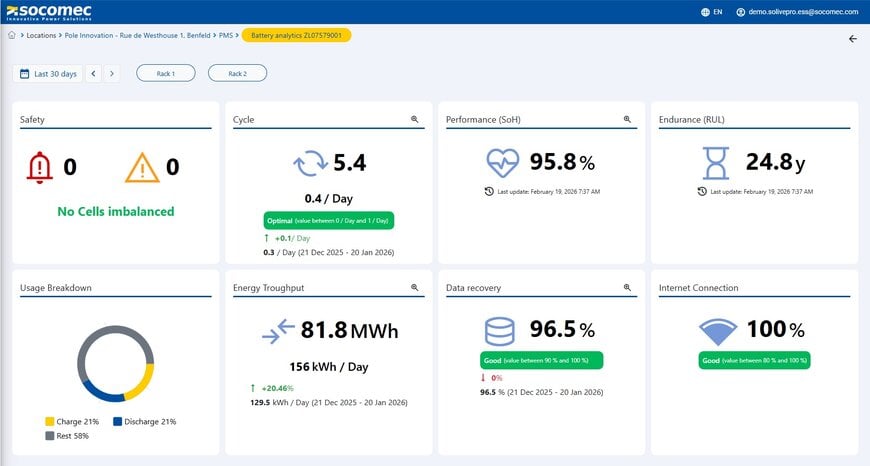 Supervision analytique pour l'optimisation des syst&egrave;mes de stockage d'&eacute;nergie