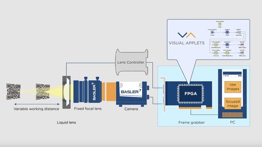 High-Speed Alignment for Automotive MLCC Stacking