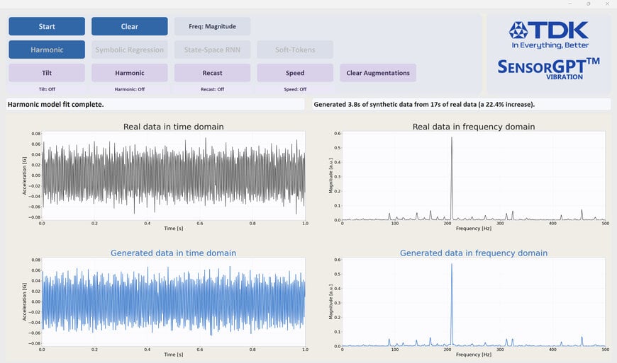 TDK Introduces SensorGPT for Edge AI Development