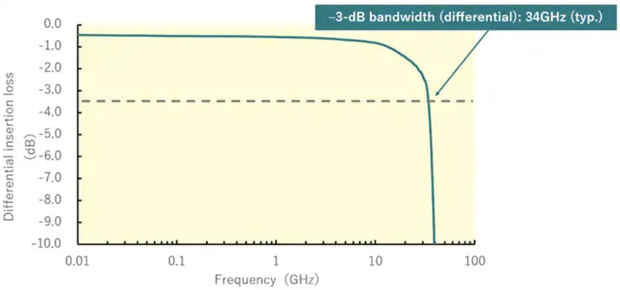 Toshiba Introduces High-Speed Differential Signal Switches