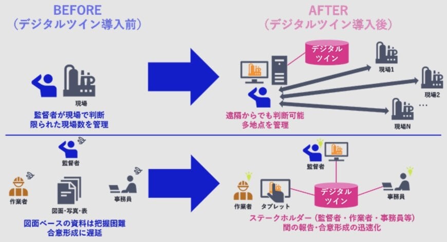 デジタルツイン向け高精細3D点群変換技術