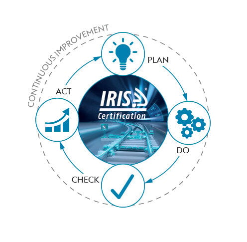 IRIS Certification&reg; for Subsidiaries of voestalpine Railway Systems GmbH