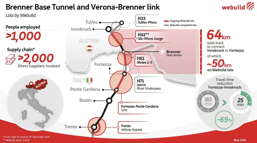 Webuild Starts Gardena Tunnel Excavation with TBM Kathrin