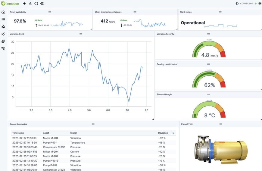 Emerson udvider arkitekturen for industriel data fabric