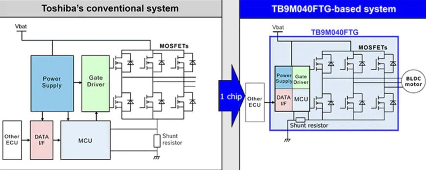用于汽车系统的电机控制 IC 集成 MCU 和 MOSFET